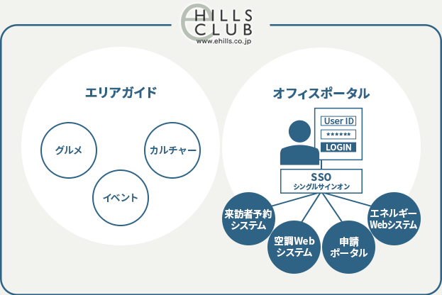 eHills Club �\���}